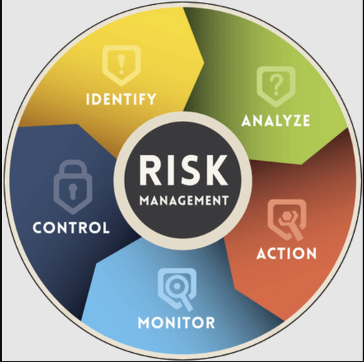 Risk Assessment Compliance Training